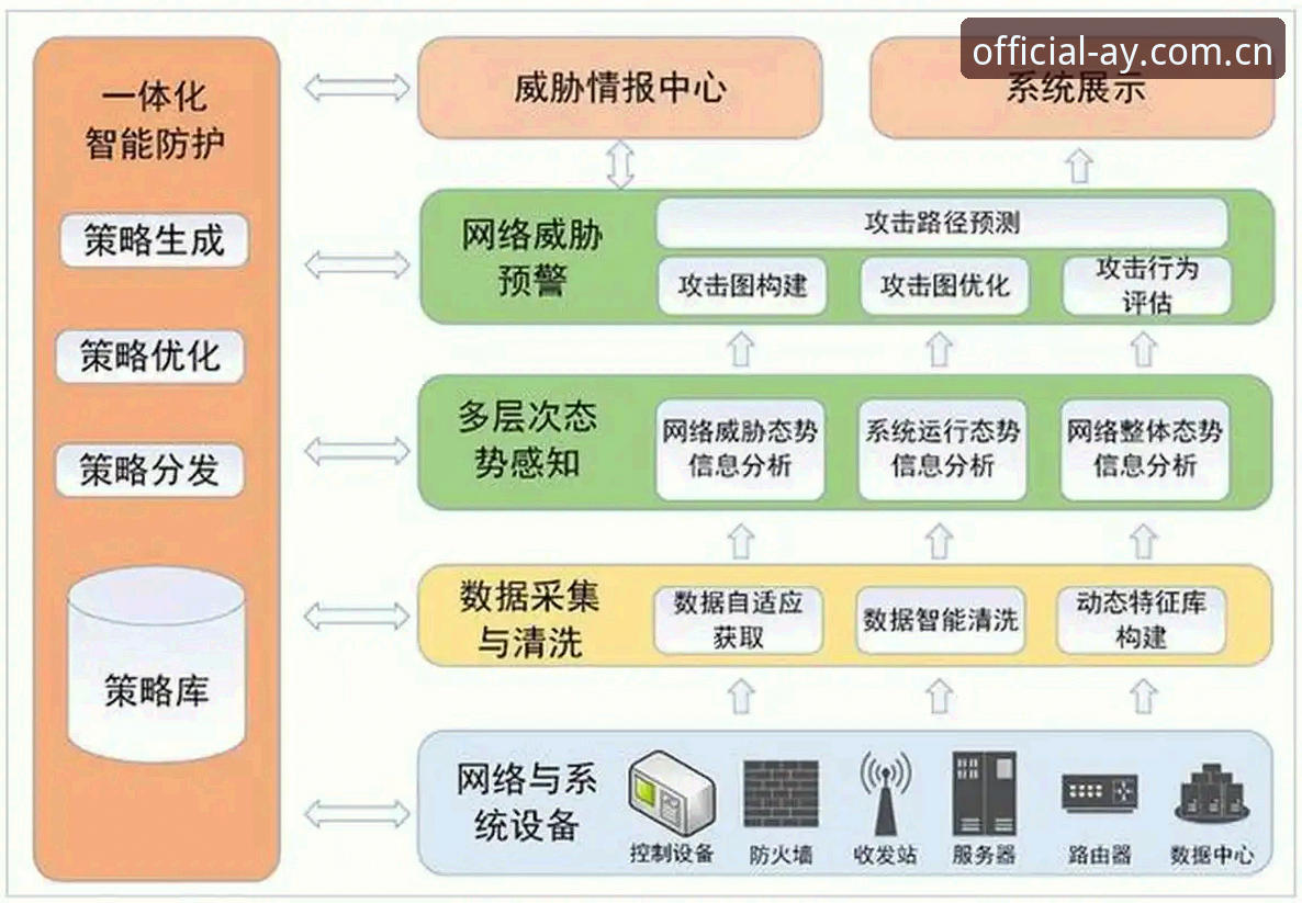 爱游戏稳定性能 爱游戏官方平台稳定性能详解:技术架构与体验优化全介绍